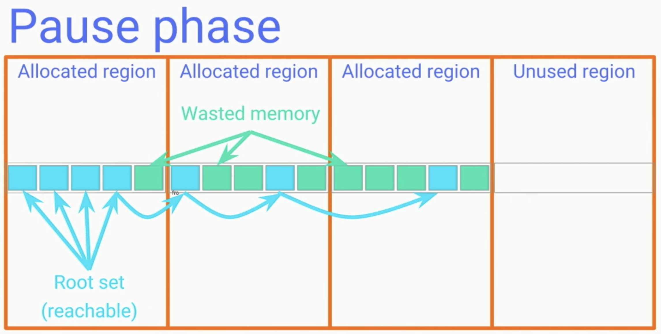 concurrent_gc_1