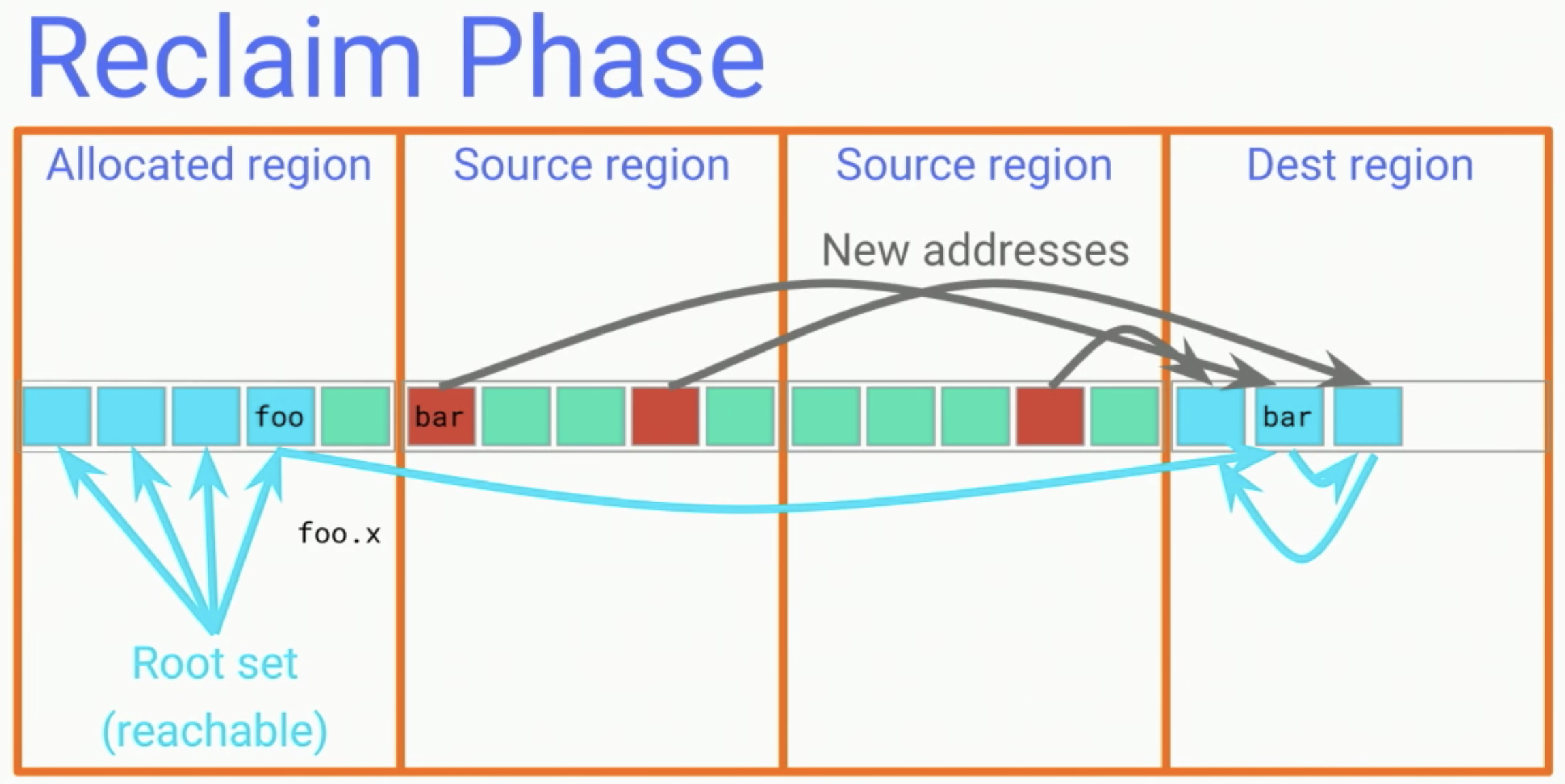 concurrent_gc_2